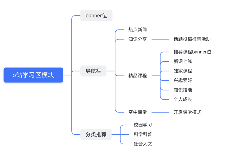如何写出吸引眼球的软文营销文案?