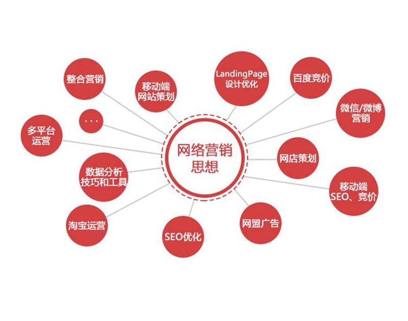 如何有效发布一篇吸引人的软文
